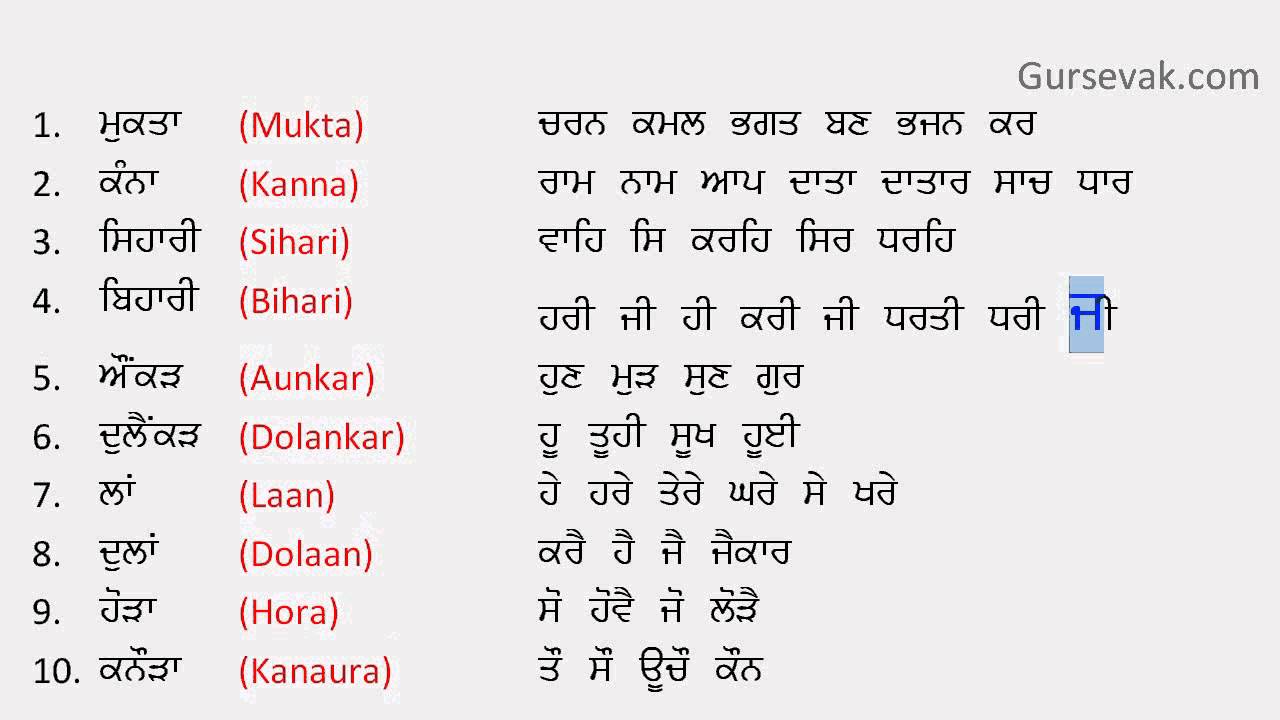 Punjabi - Class 3 - Quizizz