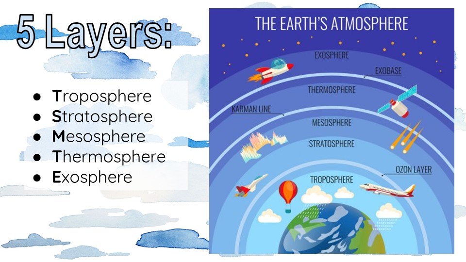 Layers of the Atmosphere Review | Science - Quizizz