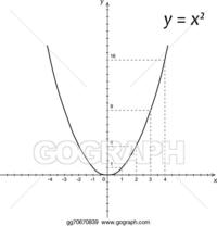 graphing parabolas - Class 8 - Quizizz