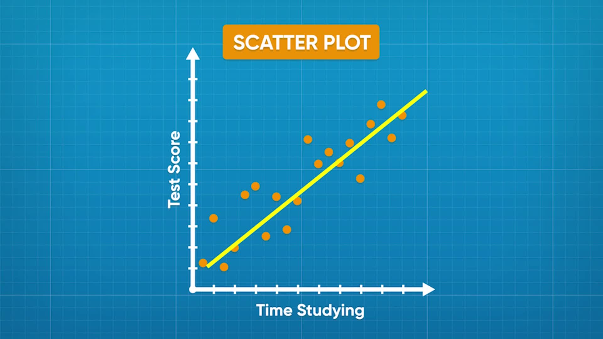 regression - Class 12 - Quizizz