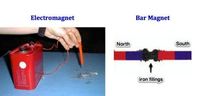 magnetic forces magnetic fields and faradays law Flashcards - Quizizz