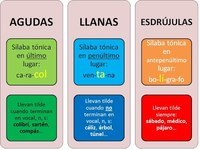 cadena de reglas - Grado 6 - Quizizz