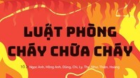 Đọc trôi chảy - Lớp 8 - Quizizz