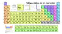 circuitos de energia electrica y dc - Grado 4 - Quizizz