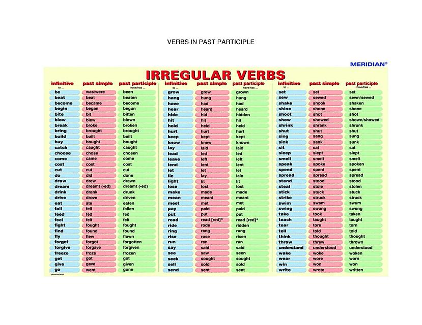 Irregular Verbs Past Simple And Past Participle 286 Plays Quizizz