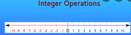 Operations With Integers - Year 9 - Quizizz