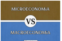 macroeconómica - Grado 11 - Quizizz