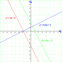transversal de rectas paralelas - Grado 3 - Quizizz