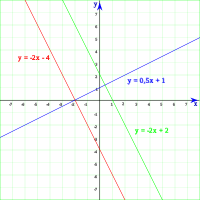 Simetría - Grado 3 - Quizizz