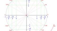 Trigonometric Functions - Class 1 - Quizizz