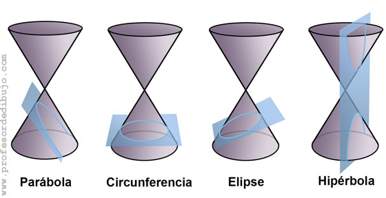 Hiperbola - Klasa 9 - Quiz