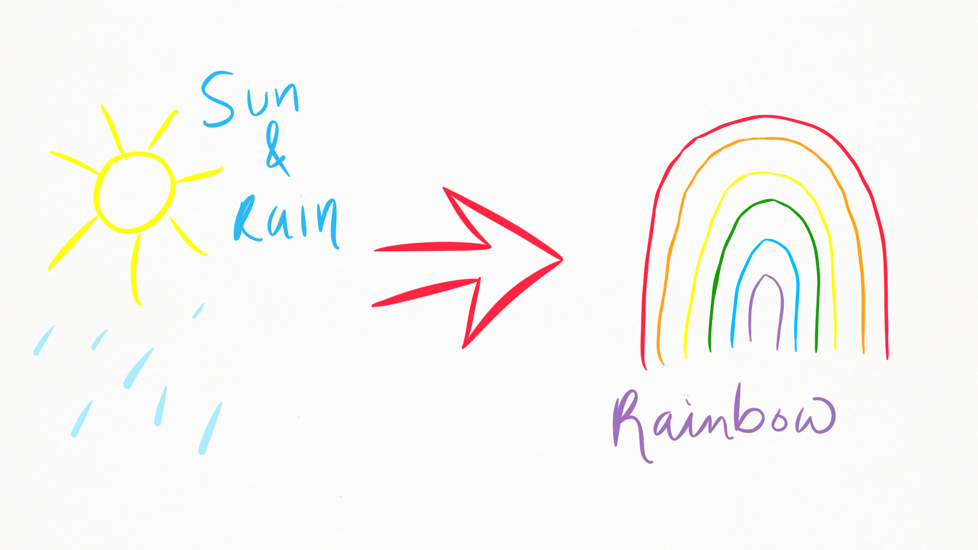 cause-and-effect-weather-science-quizizz