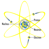 electronic structure of atoms - Grade 2 - Quizizz