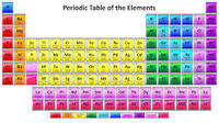 periodic table - Year 5 - Quizizz