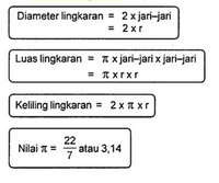 luas dan keliling lingkaran - Kelas 6 - Kuis