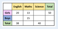 Tablas de multiplicación - Grado 8 - Quizizz