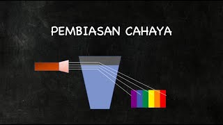 6.1 Pembiasan Cahaya | 97 Plays | Quizizz