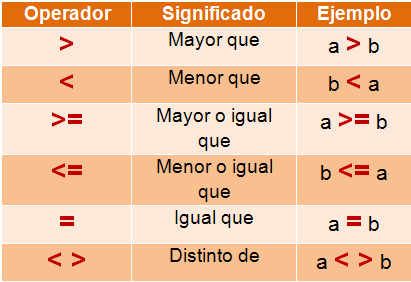 Operadores relacionales | Computers - Quizizz