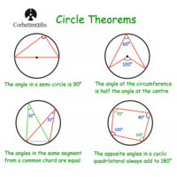 Drawing Circles - Grade 11 - Quizizz