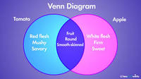 Comparing and Contrasting in Fiction Flashcards - Quizizz