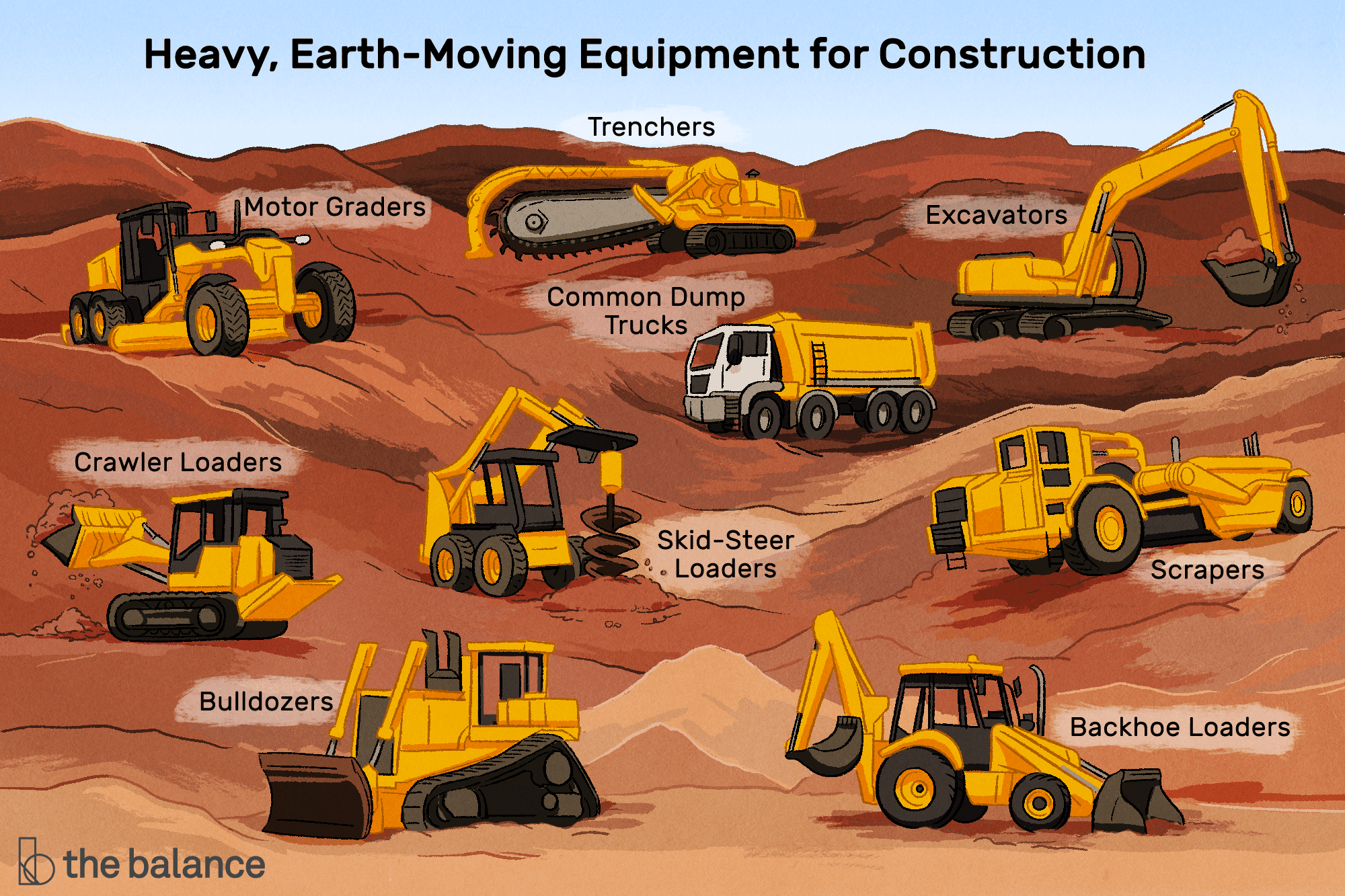 Excavation Machines and Material Handeling questions & answers for 