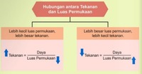 Luas permukaan - Kelas 7 - Kuis