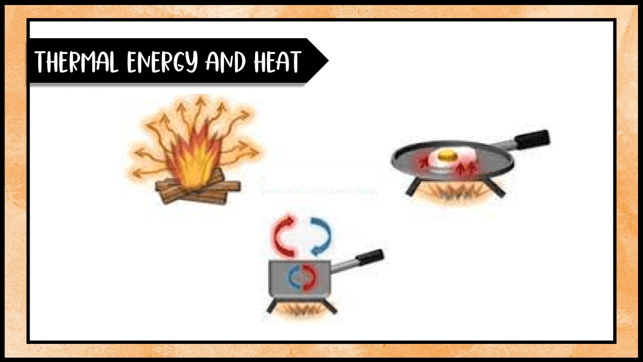 heat transfer and thermal equilibrium - Class 6 - Quizizz