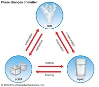 states of matter and intermolecular forces - Year 10 - Quizizz