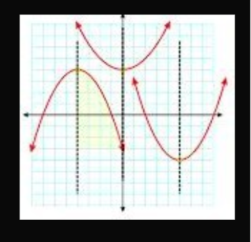 Quadratics Parabolas Part 3