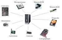 Les composants informatiques