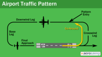 Shape Patterns - Grade 10 - Quizizz