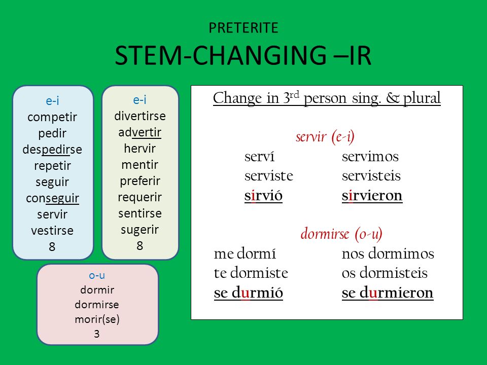 preterite-ir-stem-changing-verbs-change-to-y-verbs-quiz-quizizz