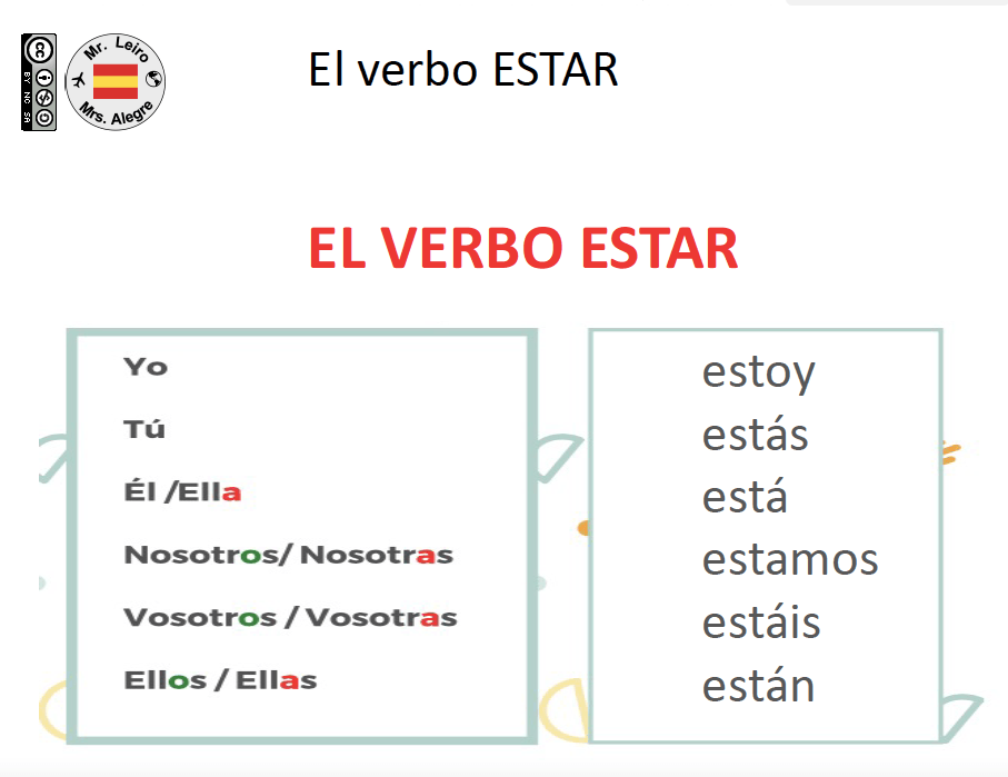 EL VERBO ESTAR | 93 jugadas | Quizizz