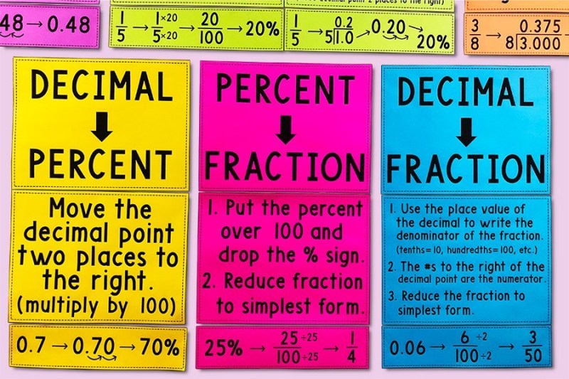 percents-decimals-fractions-mathematics-quizizz