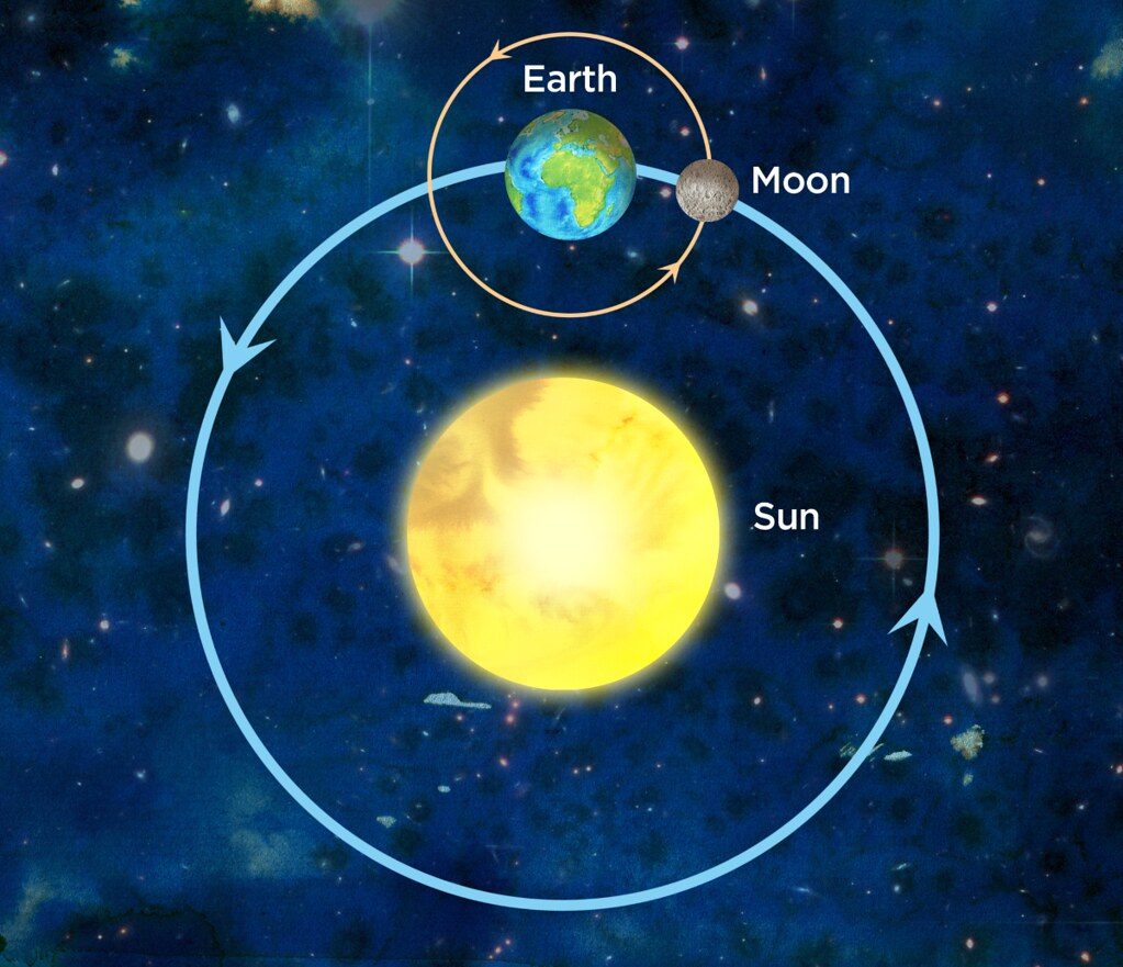 New Moon Diagram With Sun And Earth