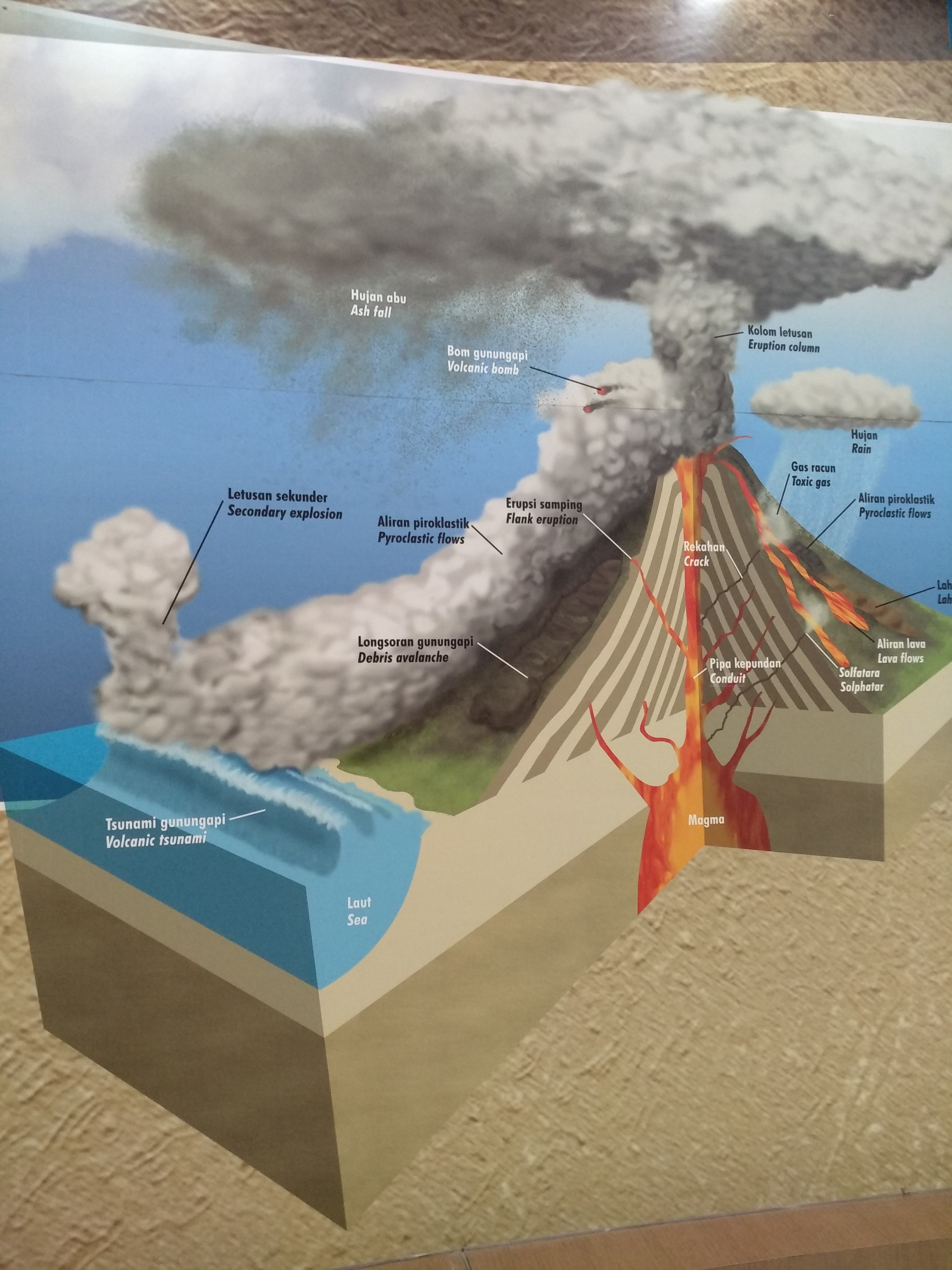 Suatu proses magma yang akan keluar melalui kepundan tersumbat yang menyebabkan permukaan bumi bergetar disebut gempa