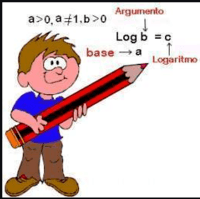 Logarithms - Class 1 - Quizizz