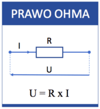 elektroliza i prawo Faradaya - Klasa 7 - Quiz