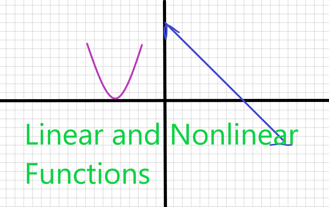 Compare Linear and Nonlinear Functions - Quizizz