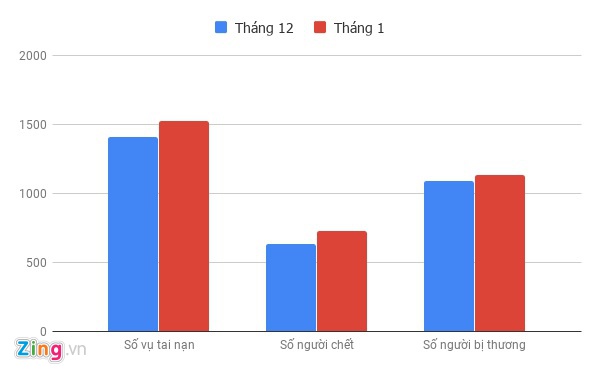 Tạo tiêu đề - Lớp 7 - Quizizz