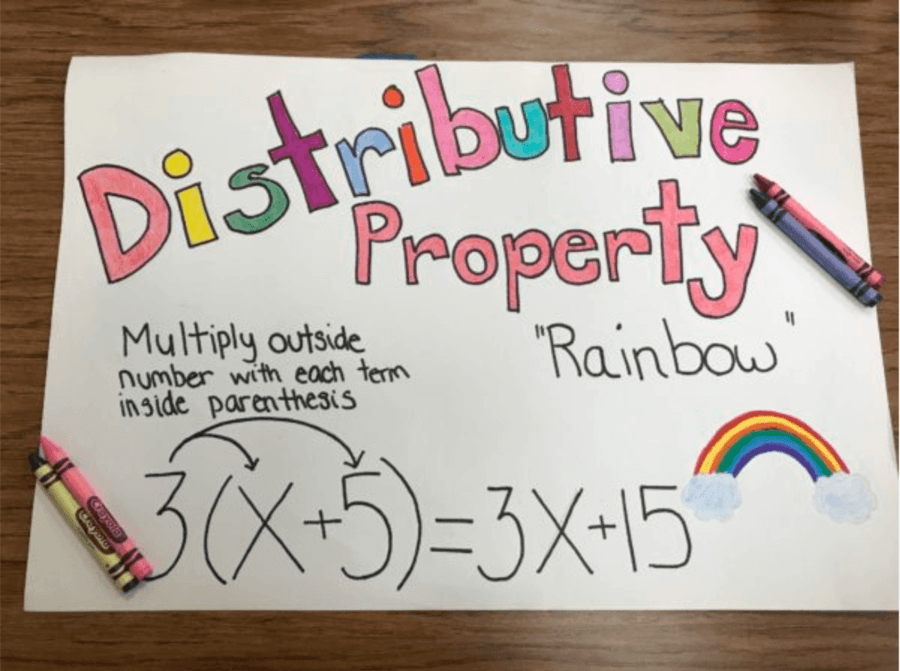 distributing-a-negative-number-questions-answers-for-quizzes-and-worksheets-quizizz