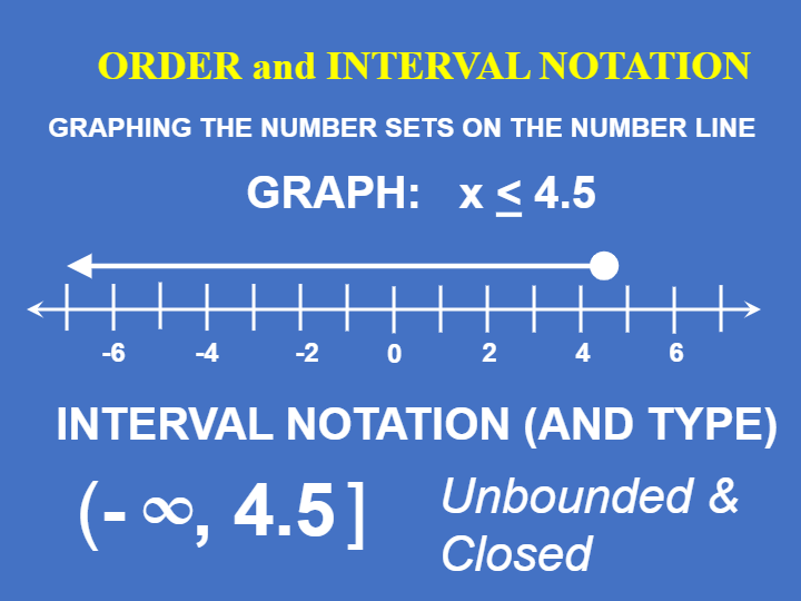 Interval Notation | Mathematics - Quizizz