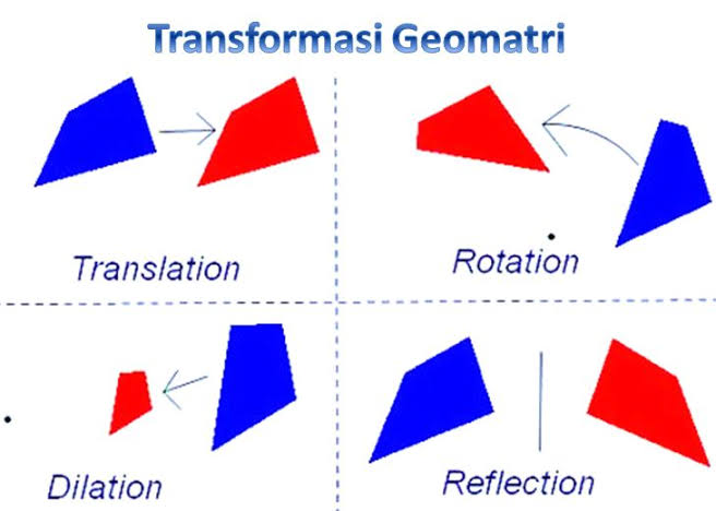 Penulisan Reflektif - Kelas 11 - Kuis