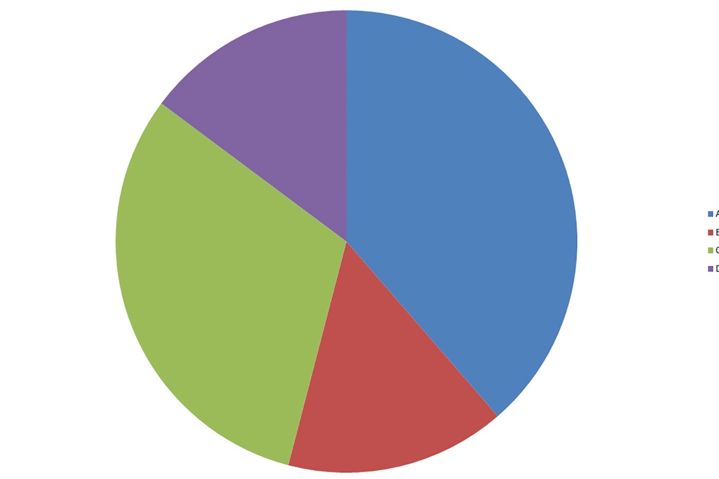 pie chart | 2.1K plays | Quizizz