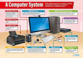 Grade 5 - Computer System 