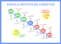 Unidades de longitud y métricas - Grado 6 - Quizizz