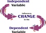 Independent or Dependent Variables