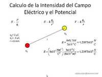 campo de carga eléctrica y potencial - Grado 12 - Quizizz