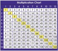 Multi-Digit Multiplication and the Standard Algorithm Flashcards - Quizizz