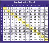 Multi-Digit Multiplication Flashcards - Quizizz